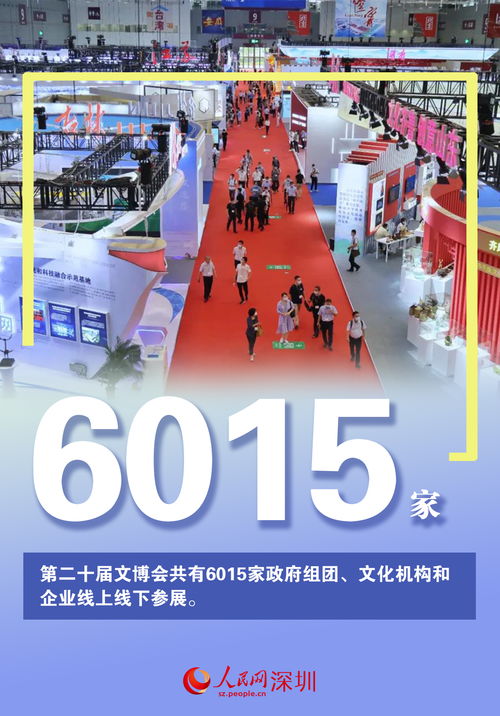 數(shù)說(shuō)第二十屆文博會(huì)