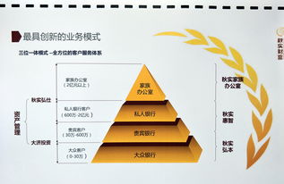 秋實財富 以資產質量為基石，實現兩年產品全部按期兌付
